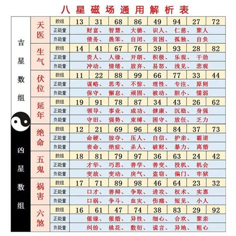 數字吉祥|數字吉凶查詢